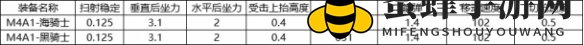 《CF手游》M4A1海骑士实力揭秘
