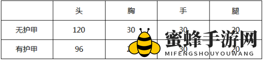 《CF手游》M4A1海骑士实力揭秘