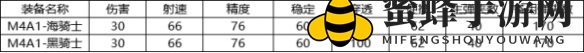 《CF手游》M4A1海骑士实力揭秘