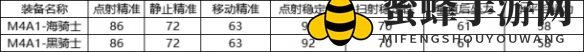 《CF手游》M4A1海骑士实力揭秘
