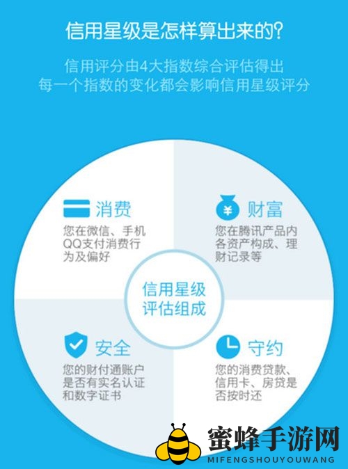 腾讯信用分的计算方法及功能作用详解